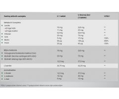 Super Fat Burner 120tab, BioTechUsa